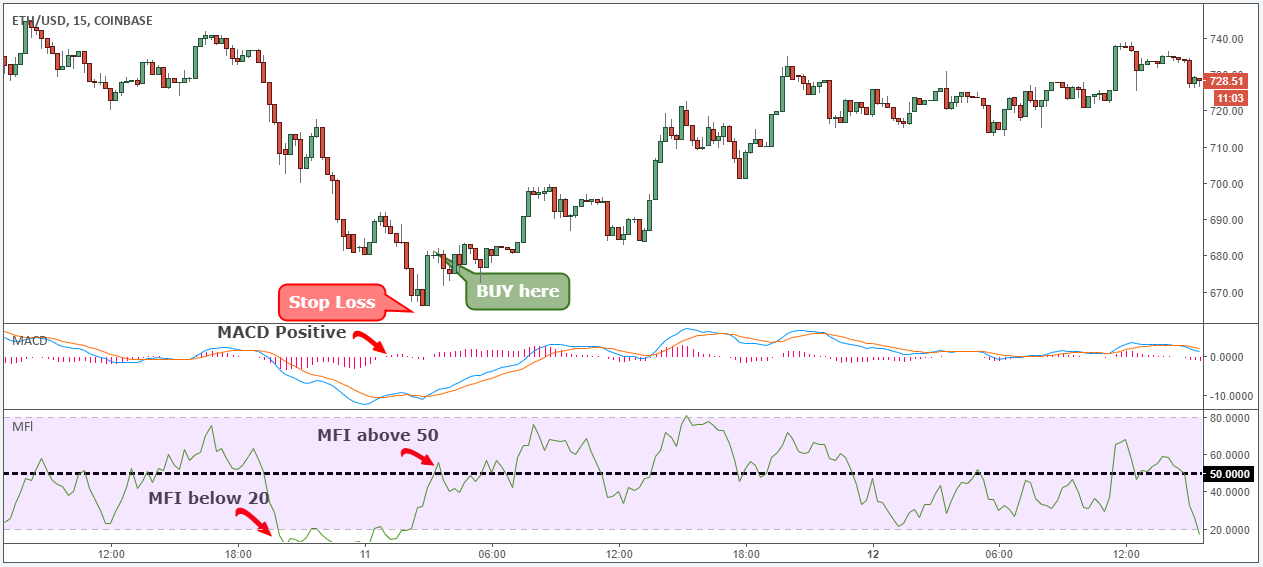 Two Ethereum DeFi traders just made $m using a strategy called ‘looping’ – DL News