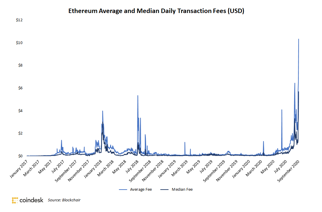 Understanding Crypto Costs: Transaction and Gas Fees