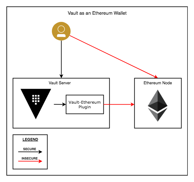 Enkrypt: Ethereum, Polkadot and Bitcoin Wallet