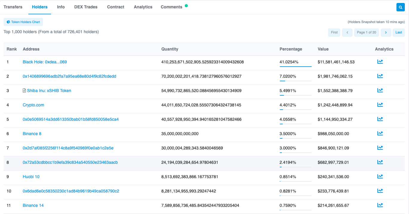 Guide to Etherscan Explorer for Analysis – Collective Shift