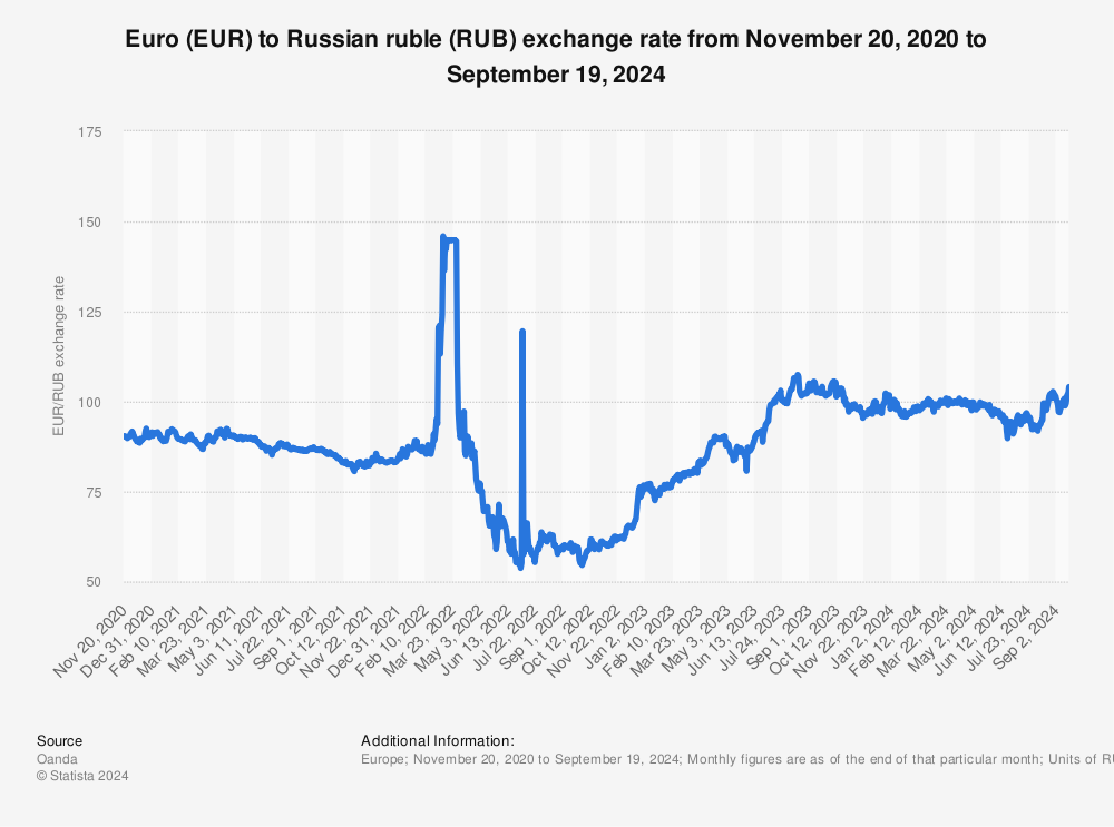 ECB euro reference exchange rate: Indian rupee (INR)