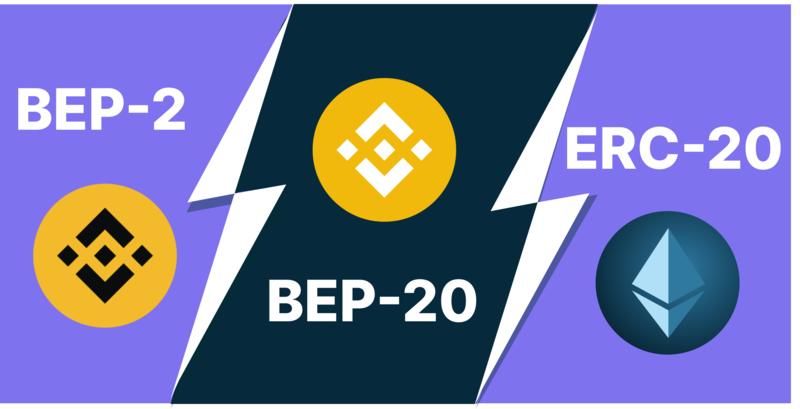 How to transfer USDT in my BEP20 account to ERC20 - English - Trust Wallet