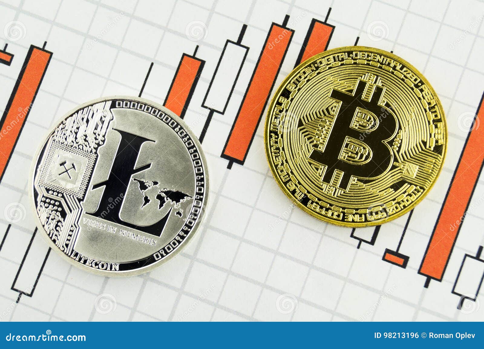 Bitcoin to Litecoin Conversion | BTC to LTC Exchange Rate Calculator | Markets Insider