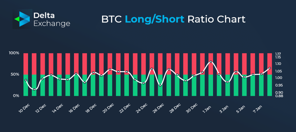 BTC Long/Short Ratio: What Traders Need to Know - Morpher