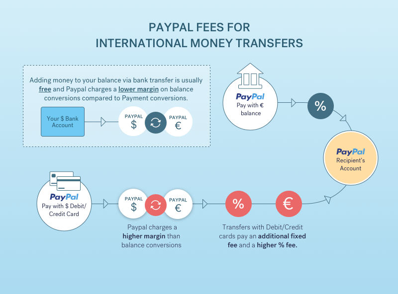 PAYPAL to IDR Price Converter & Calculator, Live Exchange Rate | CoinBrain