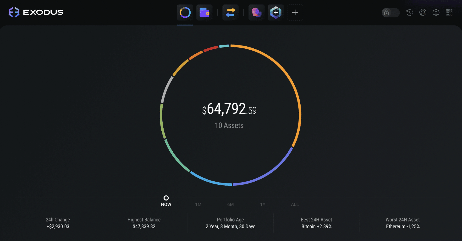 How to Withdraw Crypto from Exodus Wallet - Zengo