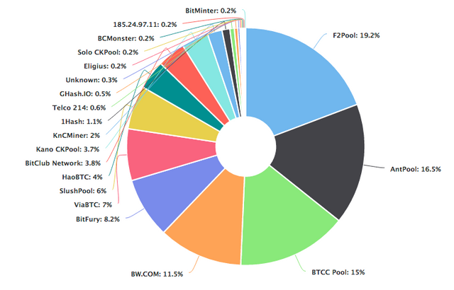 MONERO XMR Mining Pool - HeroMiners