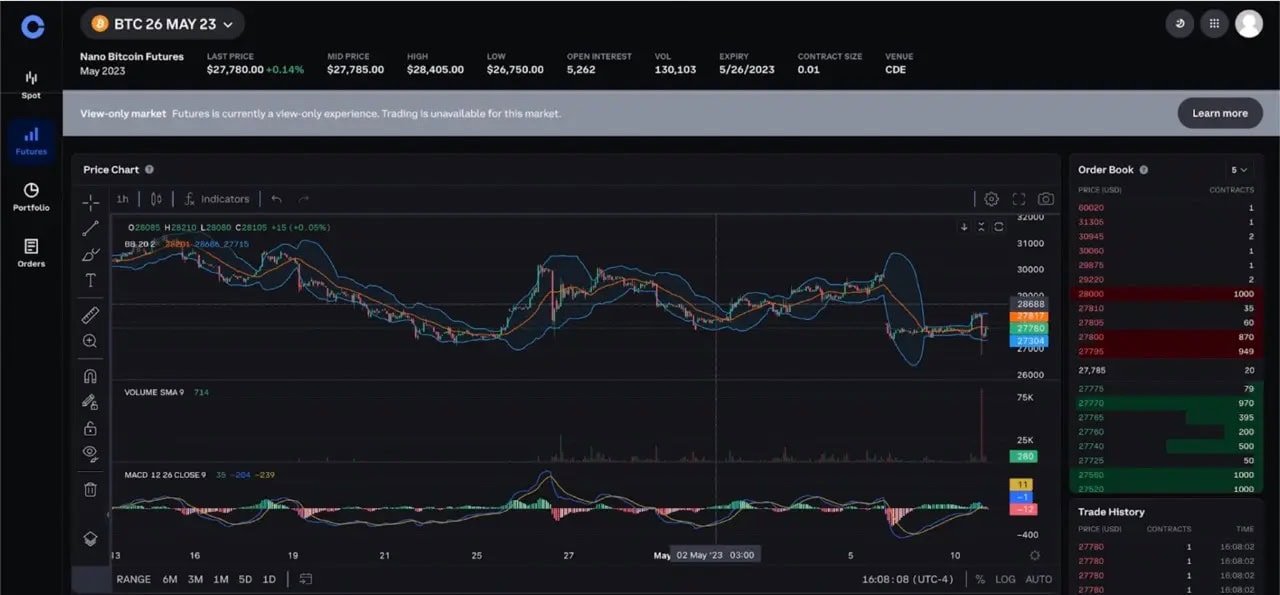 Best Crypto For Day Trading In An Overview