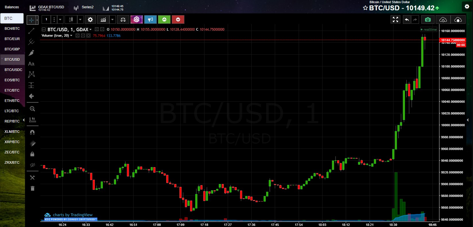 Coinbase Crypto Price Data - cryptolive.fun