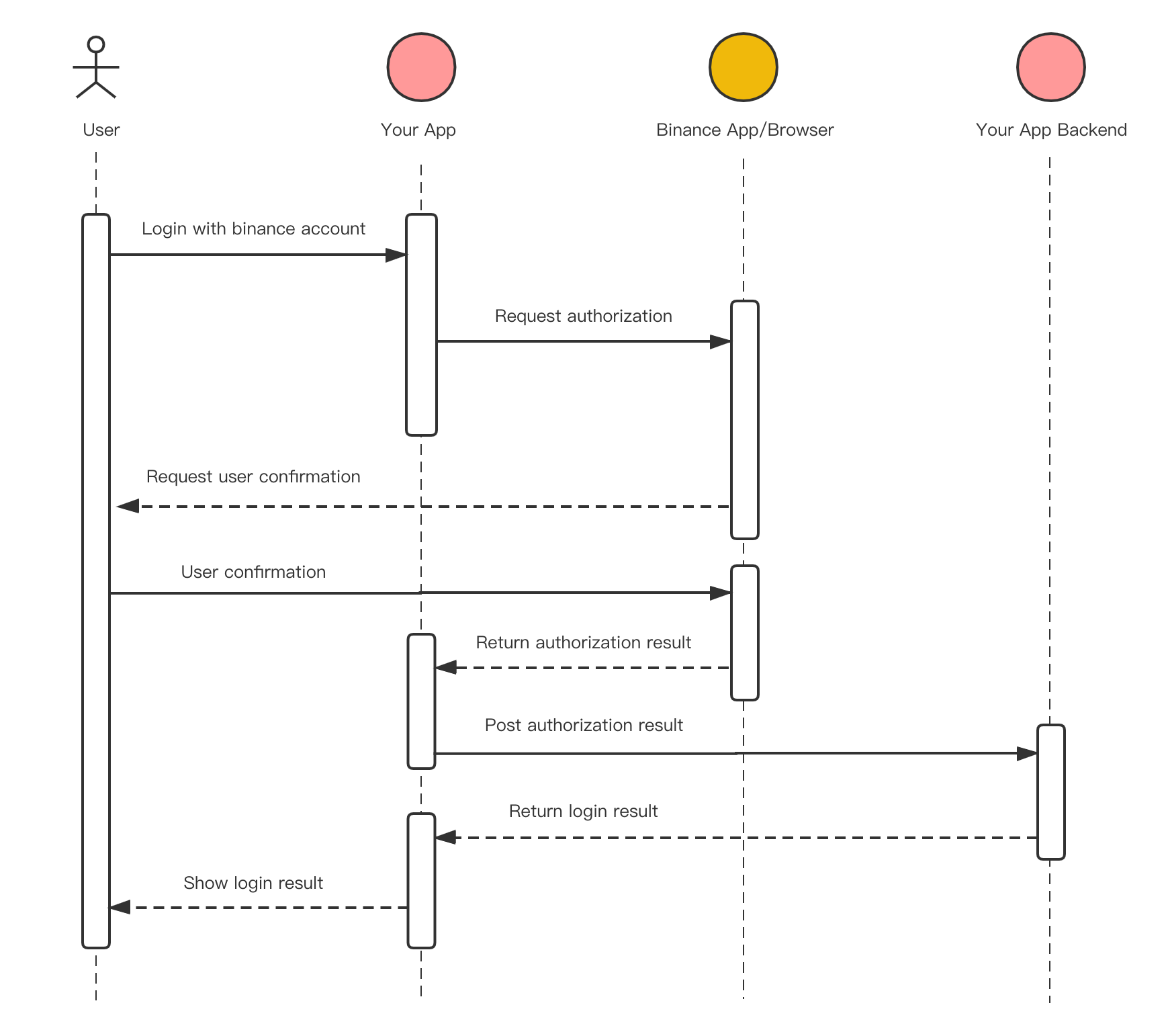 cryptolive.fun API Documentation