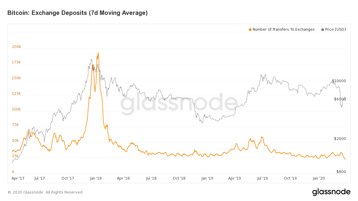 Finance Bridge: Spotlight on Spot Bitcoin ETFs and Their Impact