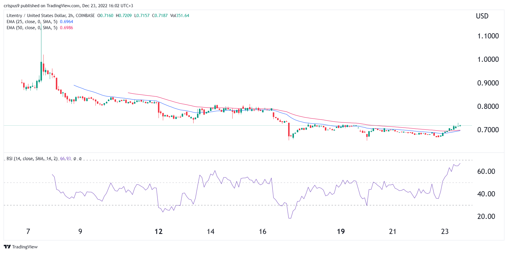 Metal Price Prediction | Is MTL a Good Investment?