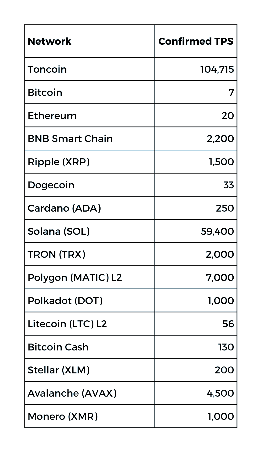 Tonscan — Explore TON blockchain ecosystem