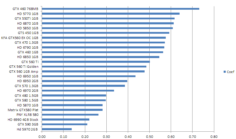 Graphics card ranked [ edition]