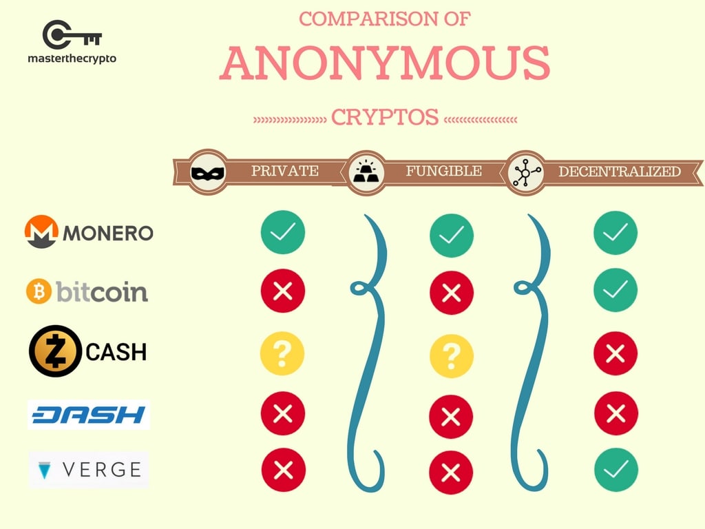 Binance delisting sparks privacy concerns