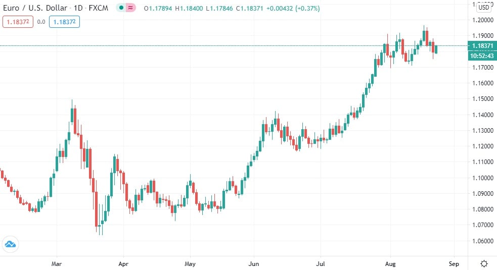 G10 FX Outlook The dollar’s long goodbye | articles | ING Think