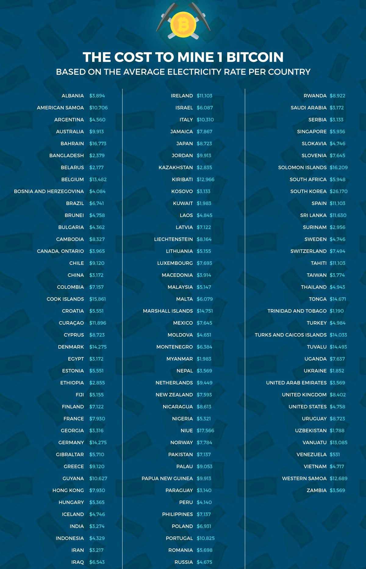 Crypto Mining: What's Most Profitable in - Bitcoin Market Journal