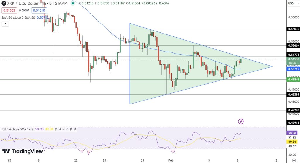 Ripple to Indian Rupee Exchange Rate Chart | Xe