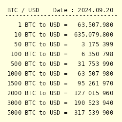 Bitcoin Price | BTC USD | Chart | Bitcoin US-Dollar | Markets Insider