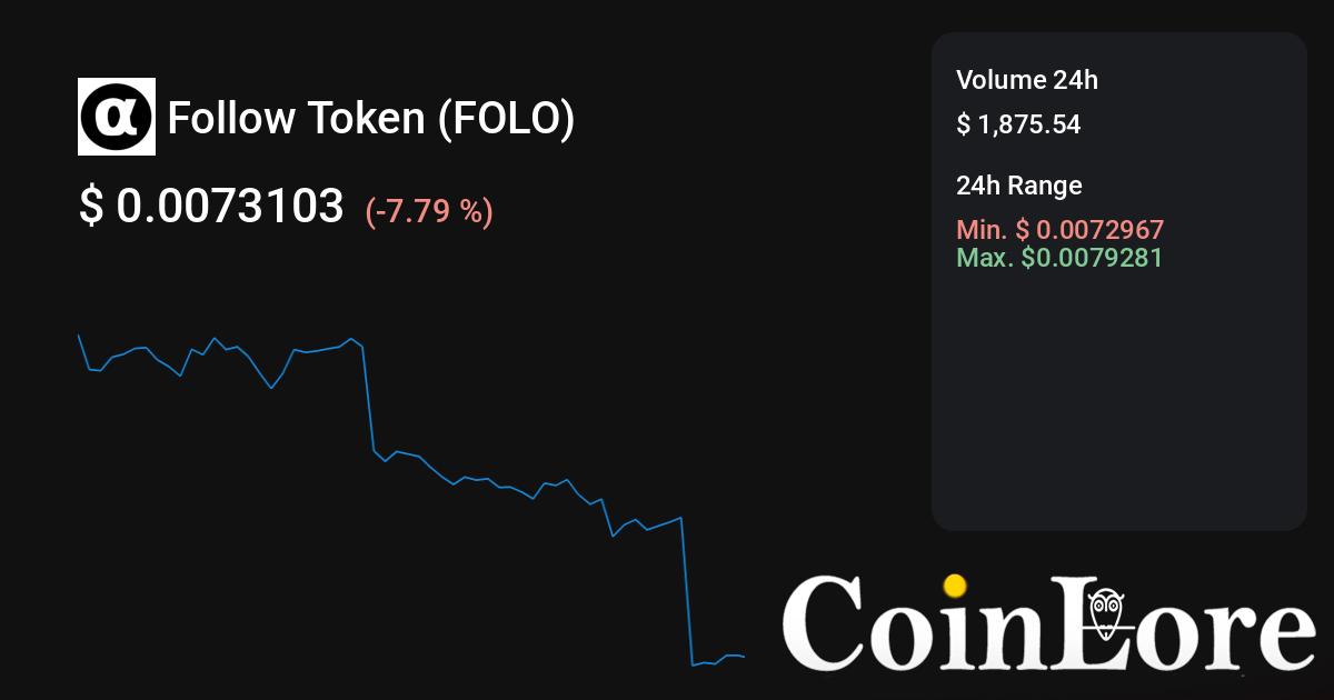 Best Cryptocurrency Price Prediction Sites to Follow - Coindoo