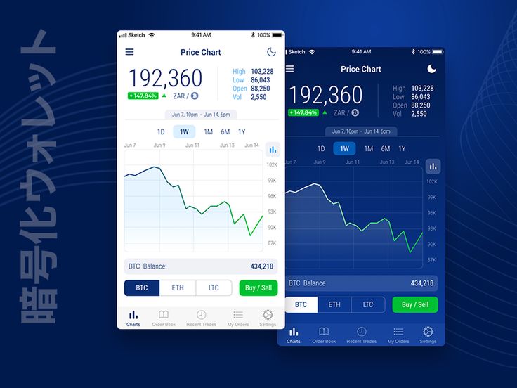 Luno Crypto Prices, Trade Volume, Spot & Trading Pairs