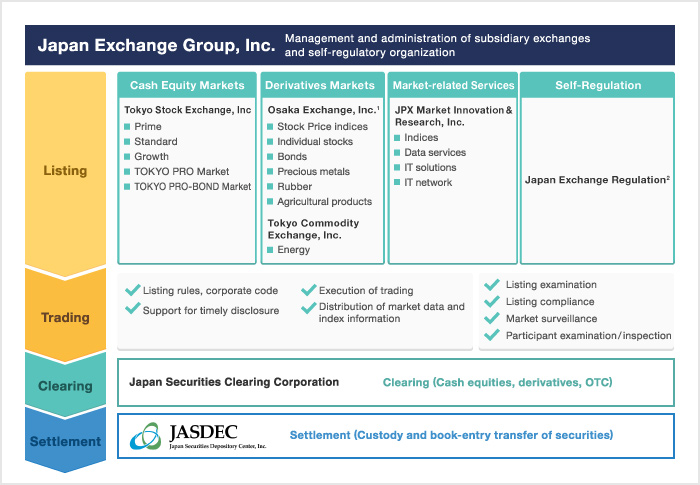 Listed Companies | Japan Exchange Group