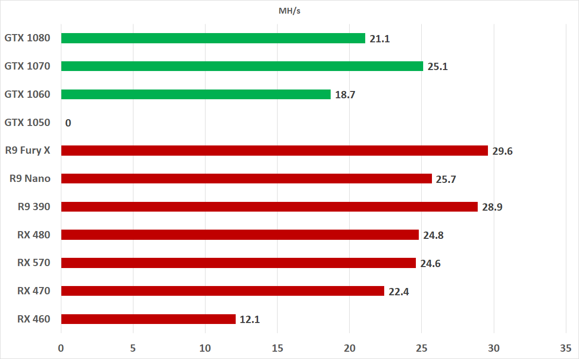 ⛏ NVIDIA A Mining Performance and Hashrate | Kryptex