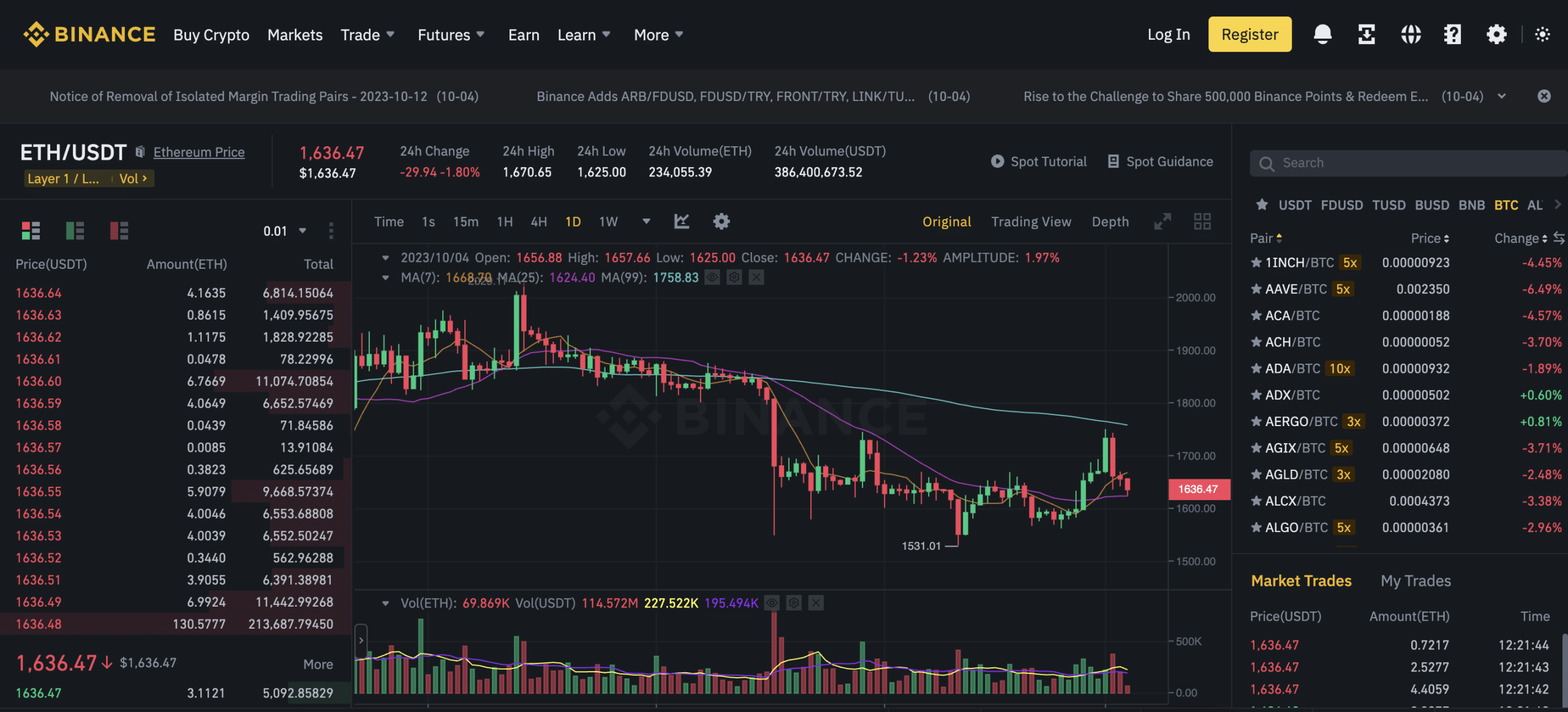 What is Ethereum Buy or Sell forecast | Crypto Coins: ETH - Macroaxis