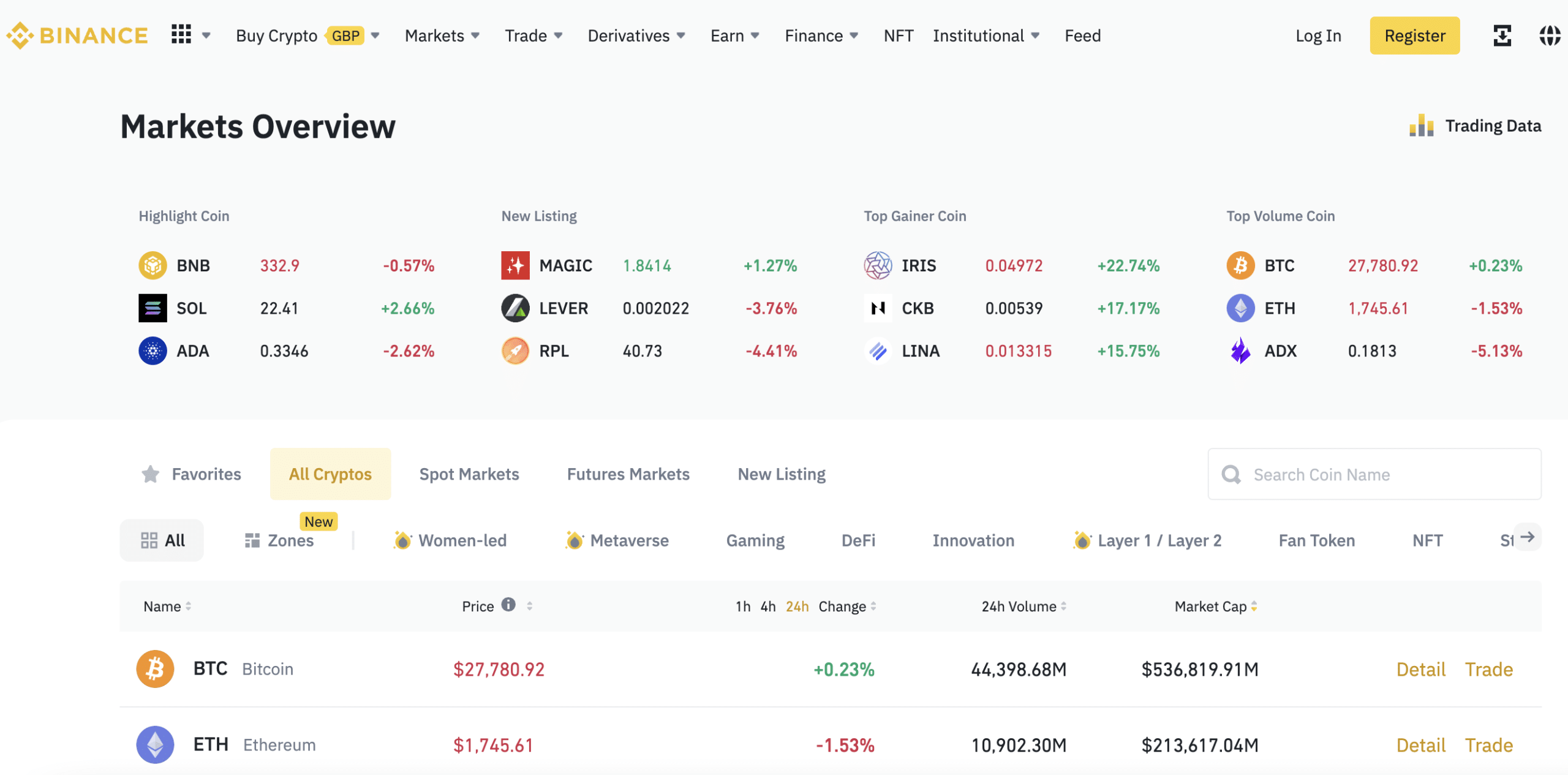 Cryptocurrency wallet downloads | Statista