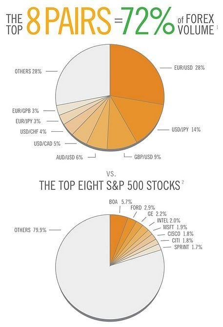 Which is Better Forex or Stock Trading – Inveslo