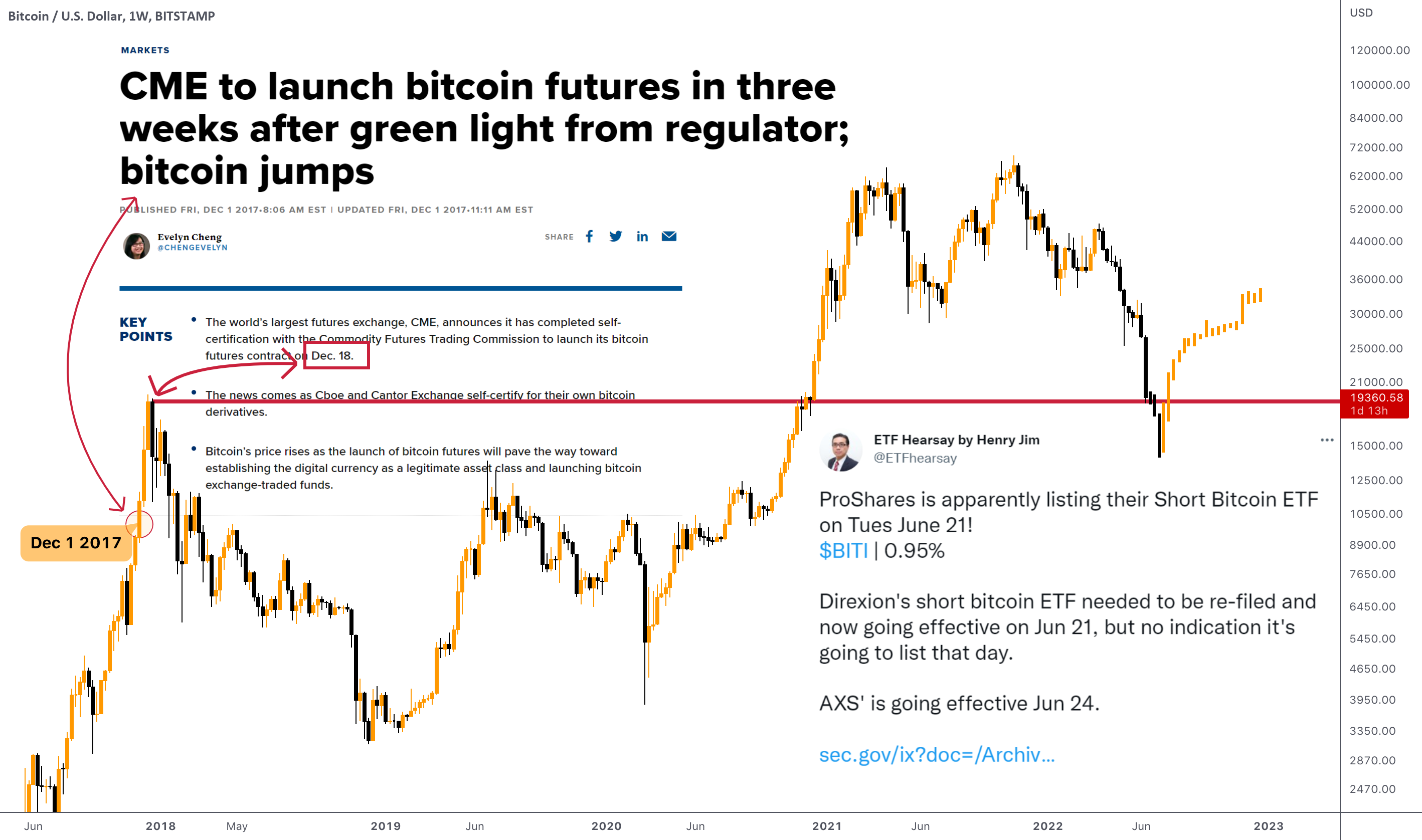 BetaPro Inverse Bitcoin ETF - Horizons ETFs