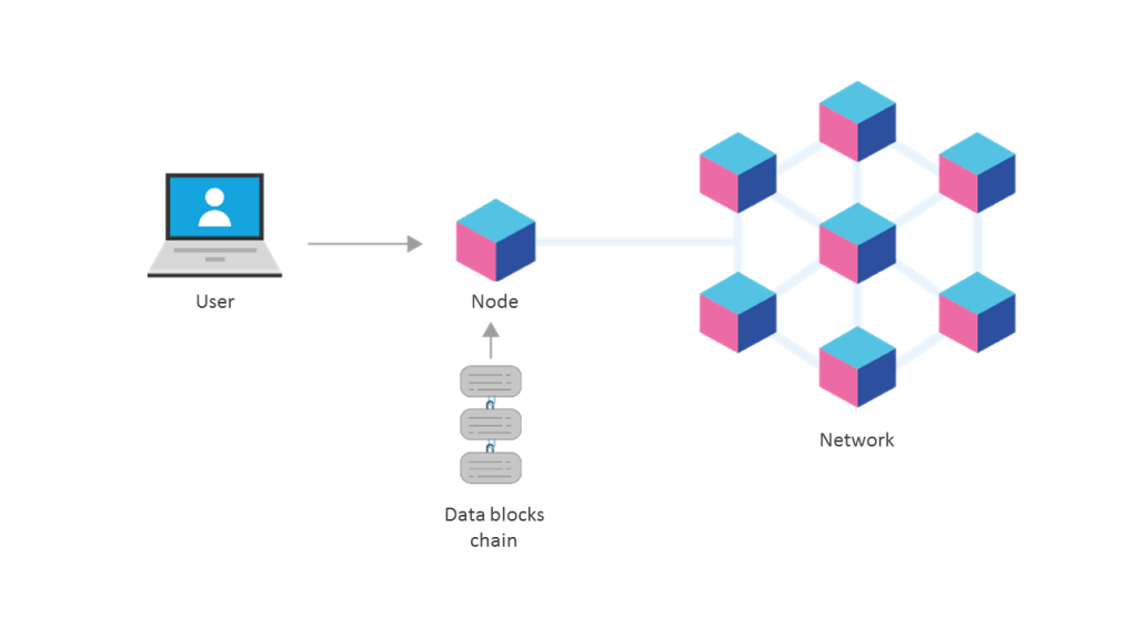 Blockchain domains – a simple explanation - IONOS