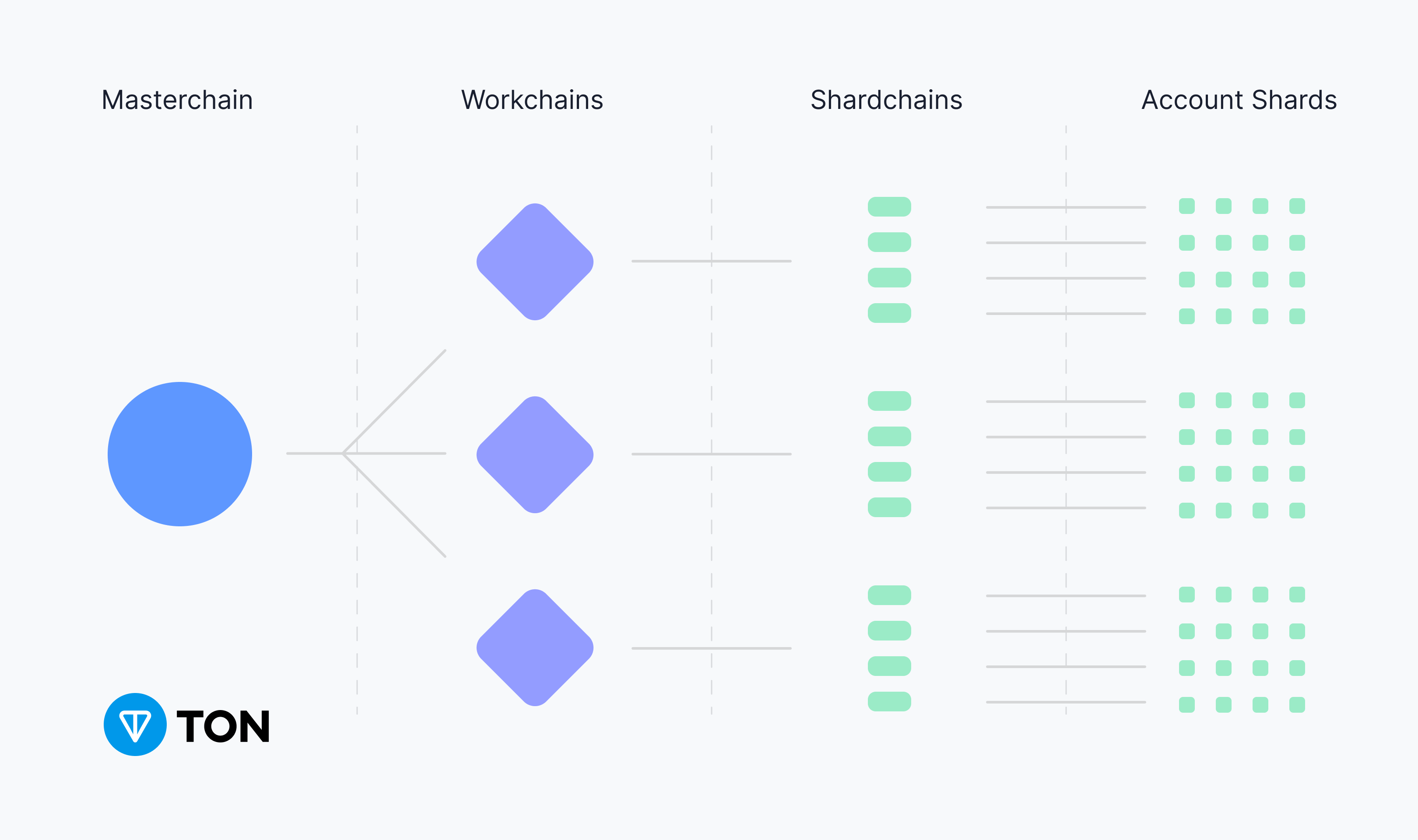 Exploring Toncoin: Understanding the Revolutionary Cryptocurrency