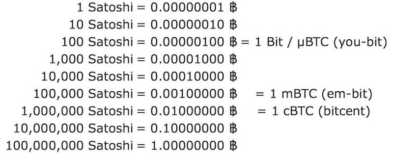 Bitcoin to Satoshi Converter (BTC to Sats) in 1 Click