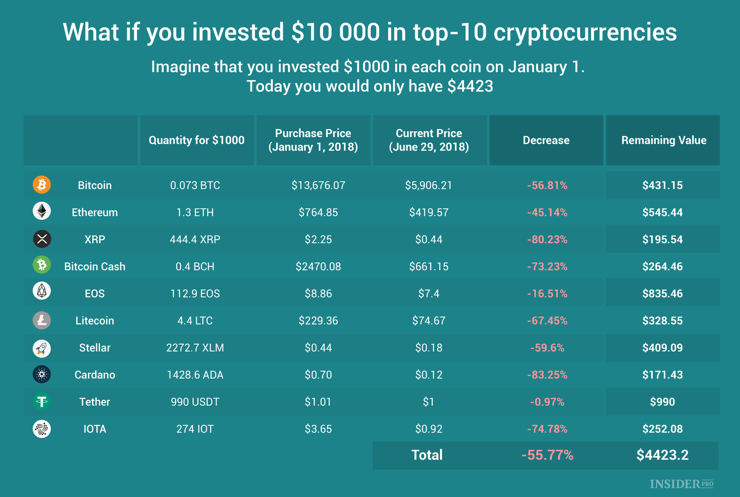 3 Reasons to Buy Bitcoin With $10,