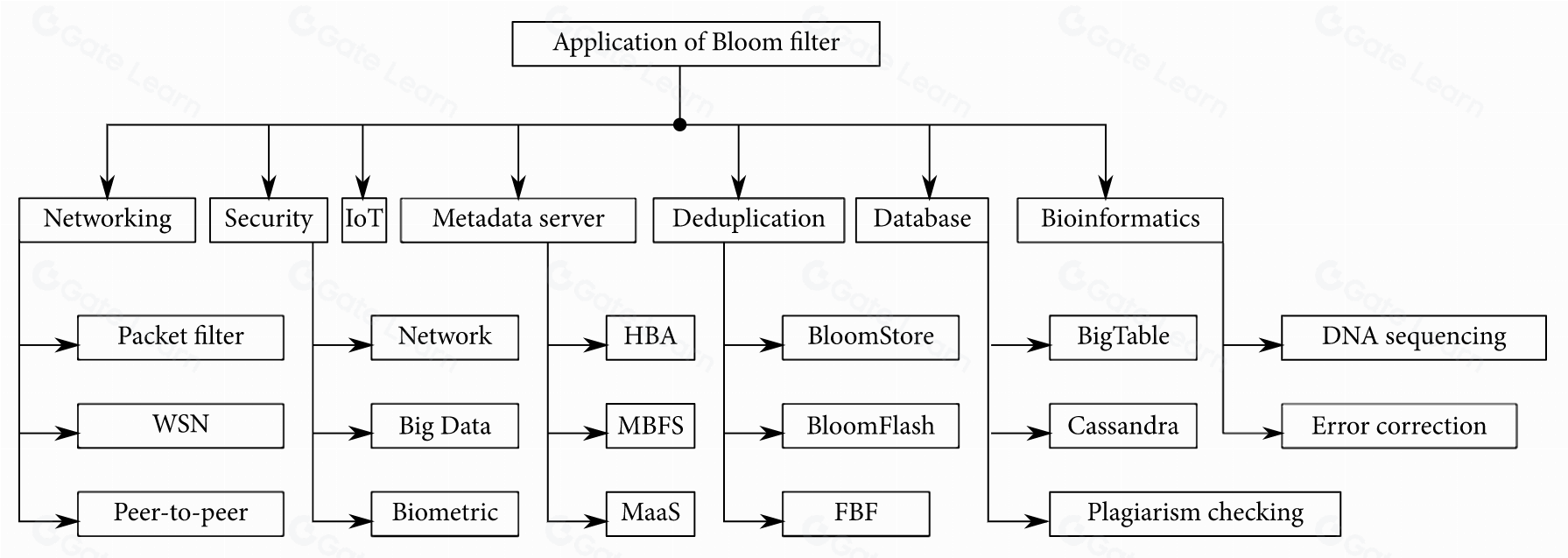 Bloom Solutions