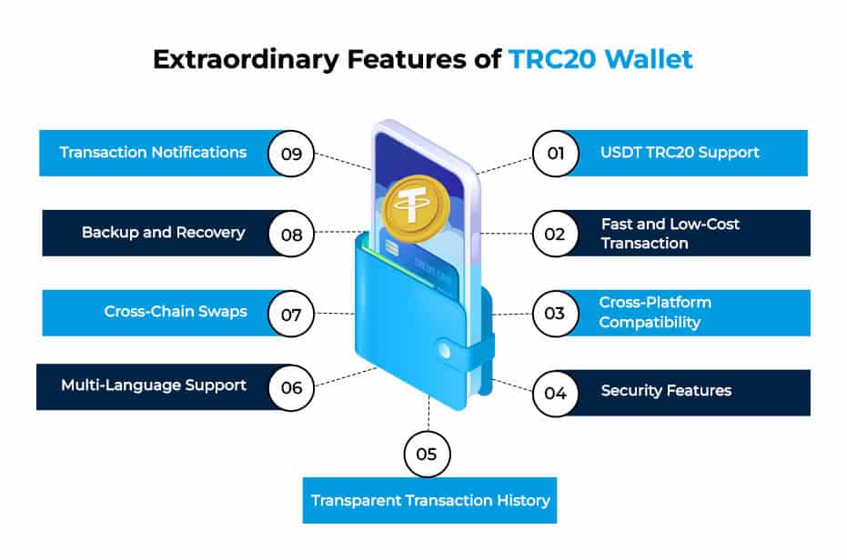 TRC20 Wallet | Ledger