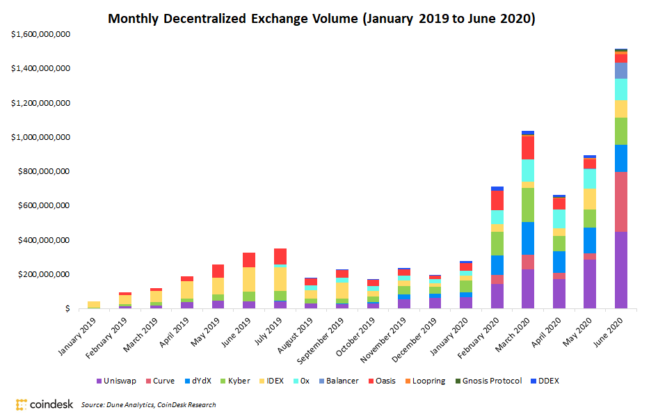 Understanding the current state of crypto assets in India | Mint