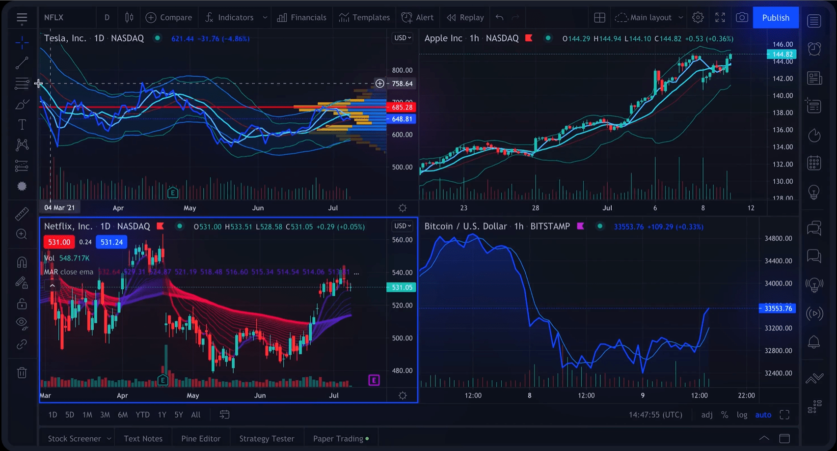 Chart with TradingView, Trade with Eightcap | Access over + assets