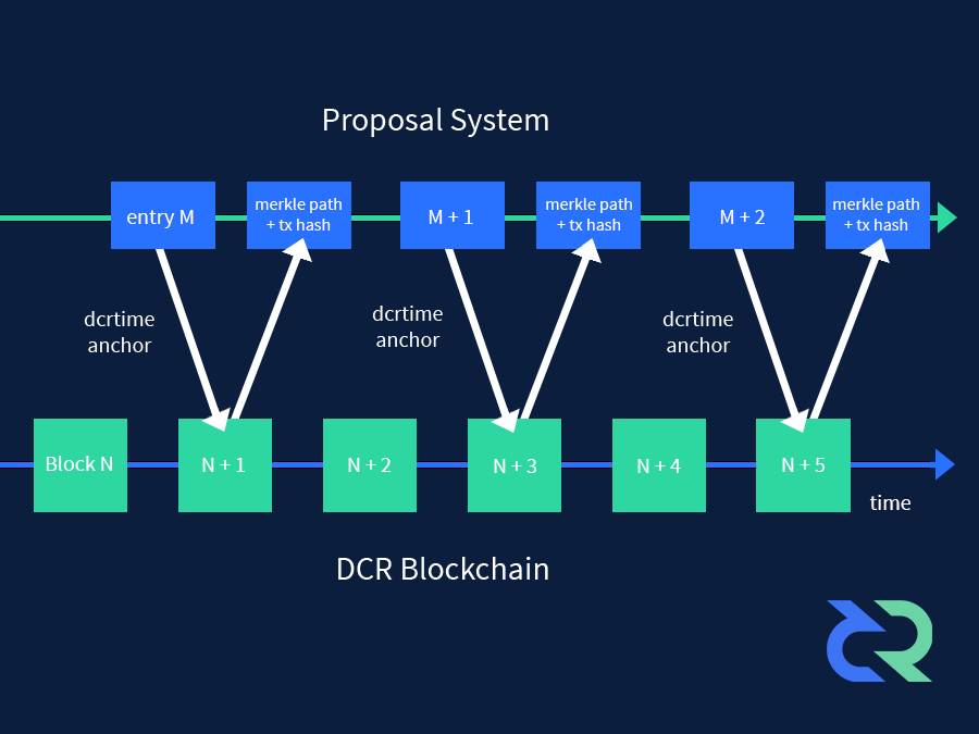 Decred-Next (DCRN) Price Prediction for - - - - BitScreener