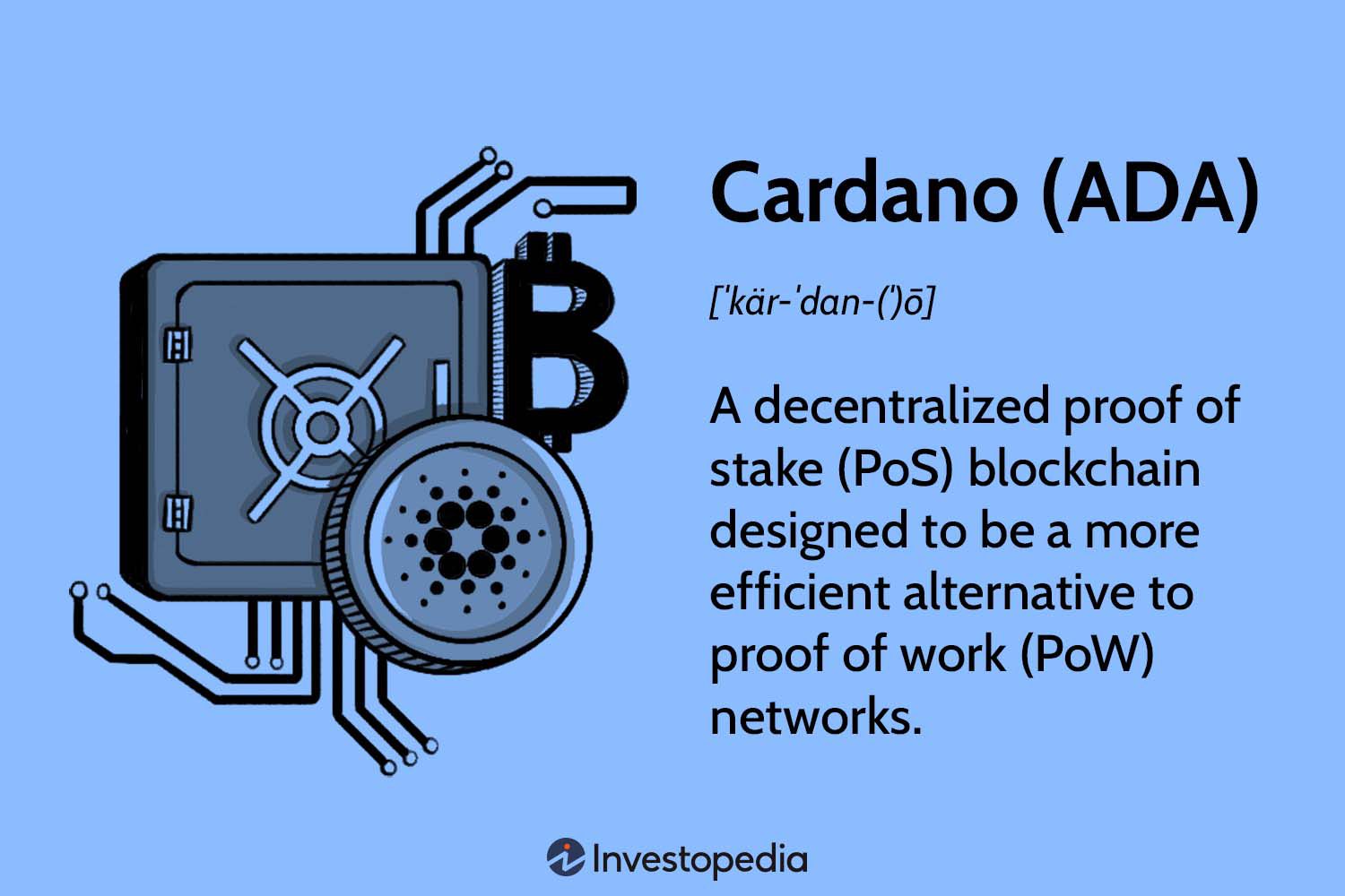 Cardano Foundation - Digital Innovation