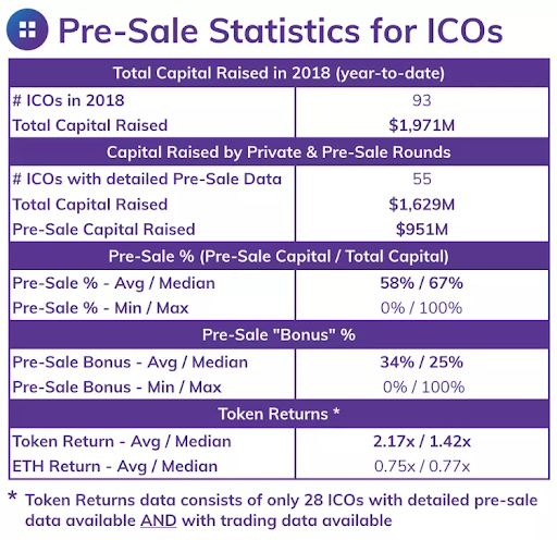 ICO Coin List: Ultimate ICO Listing | ICO Coins