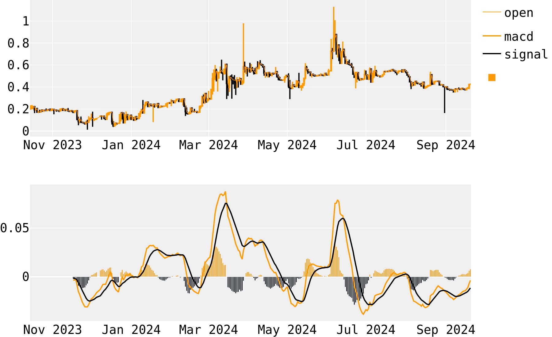 MaidSafeCoin price now, Live EMAID price, marketcap, chart, and info | CoinCarp