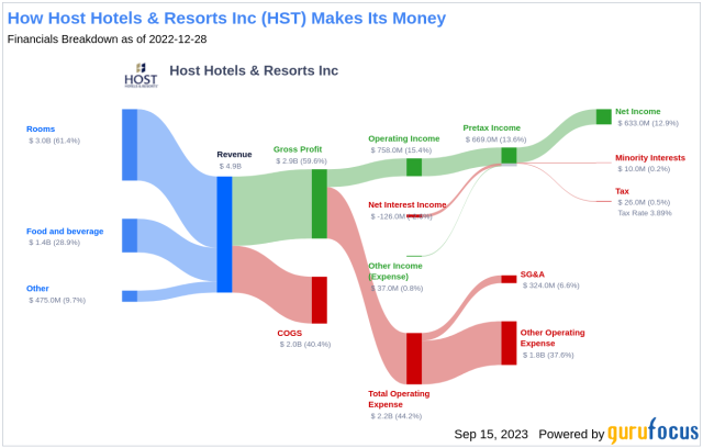 Heist Coin (HST) live coin price, charts, markets & liquidity