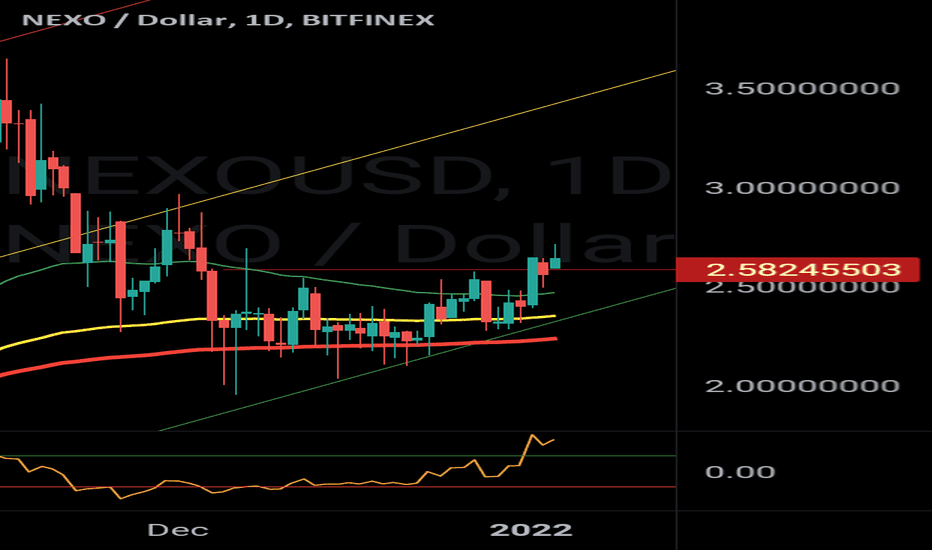 Page 2 NEXO Trade Ideas — BITFINEX:NEXOUSD — TradingView