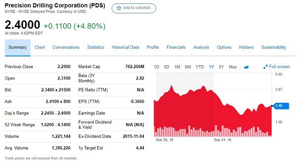 Best Penny Stocks to Buy Now in India | Samco