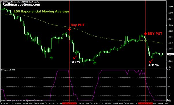 5 Minute Binary Options Strategy - cryptolive.fun