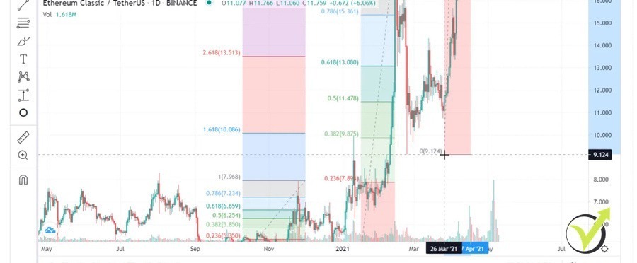 Ethereum Classic (ETC) Price Prediction , – | CoinCodex