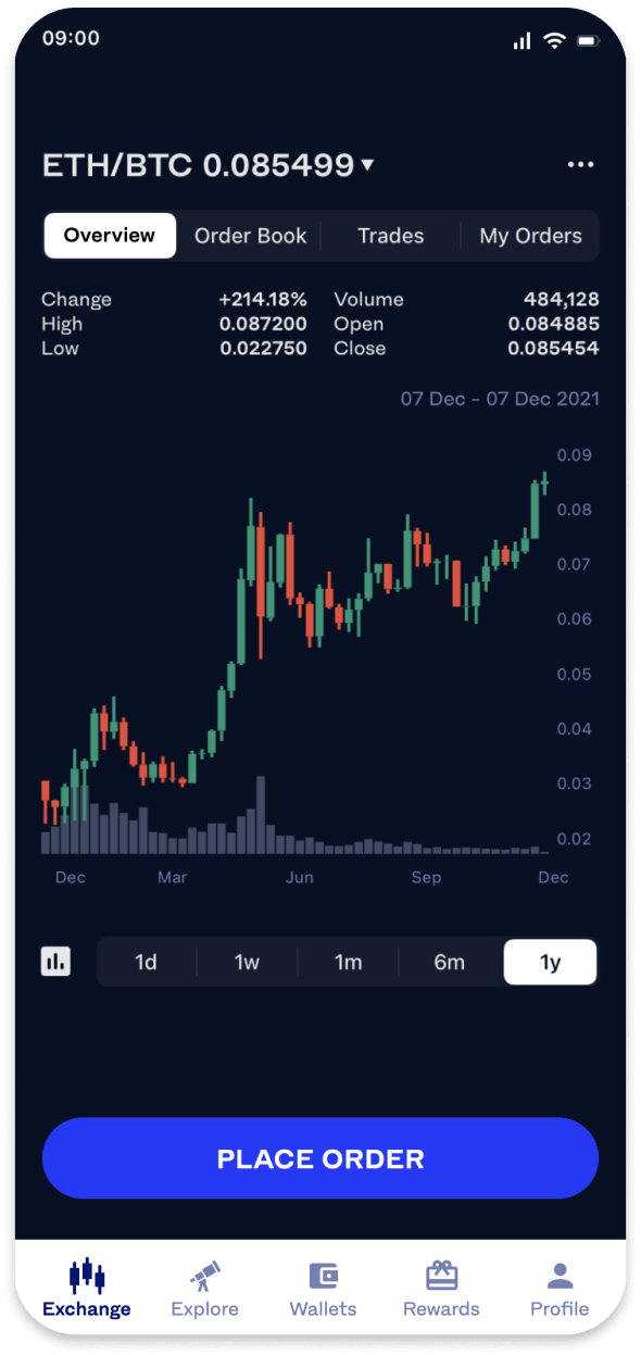 See Trending Luno Markets & Trading Pair Historical Data