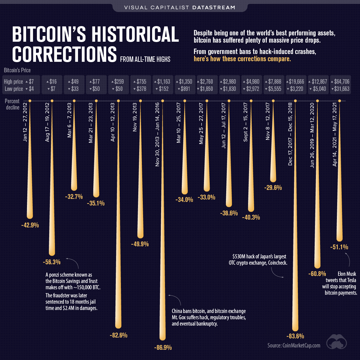 If the stock market crashes, what happens to cryptocurrency? - KoinX